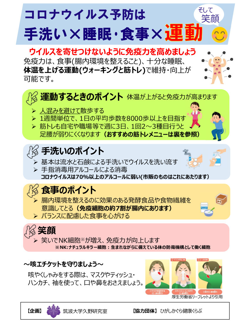 【ひがしかぐら健康くらぶ】コロナウイルス予防は手洗い睡眠・食事運動20200309.jpg