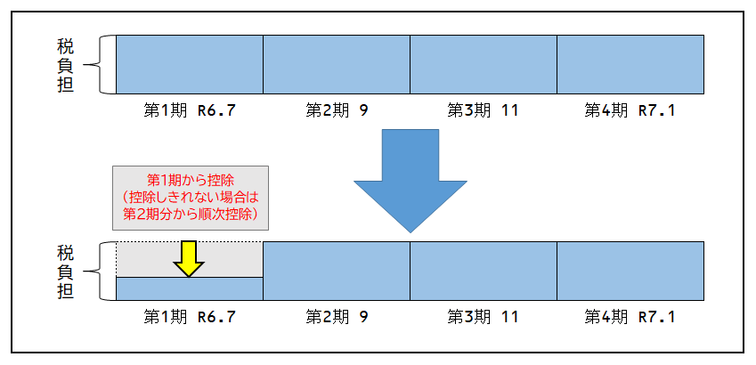 普通徴収.png