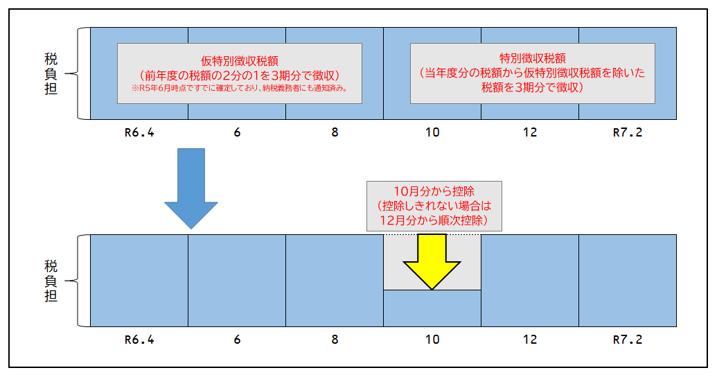 年金特別徴収.png