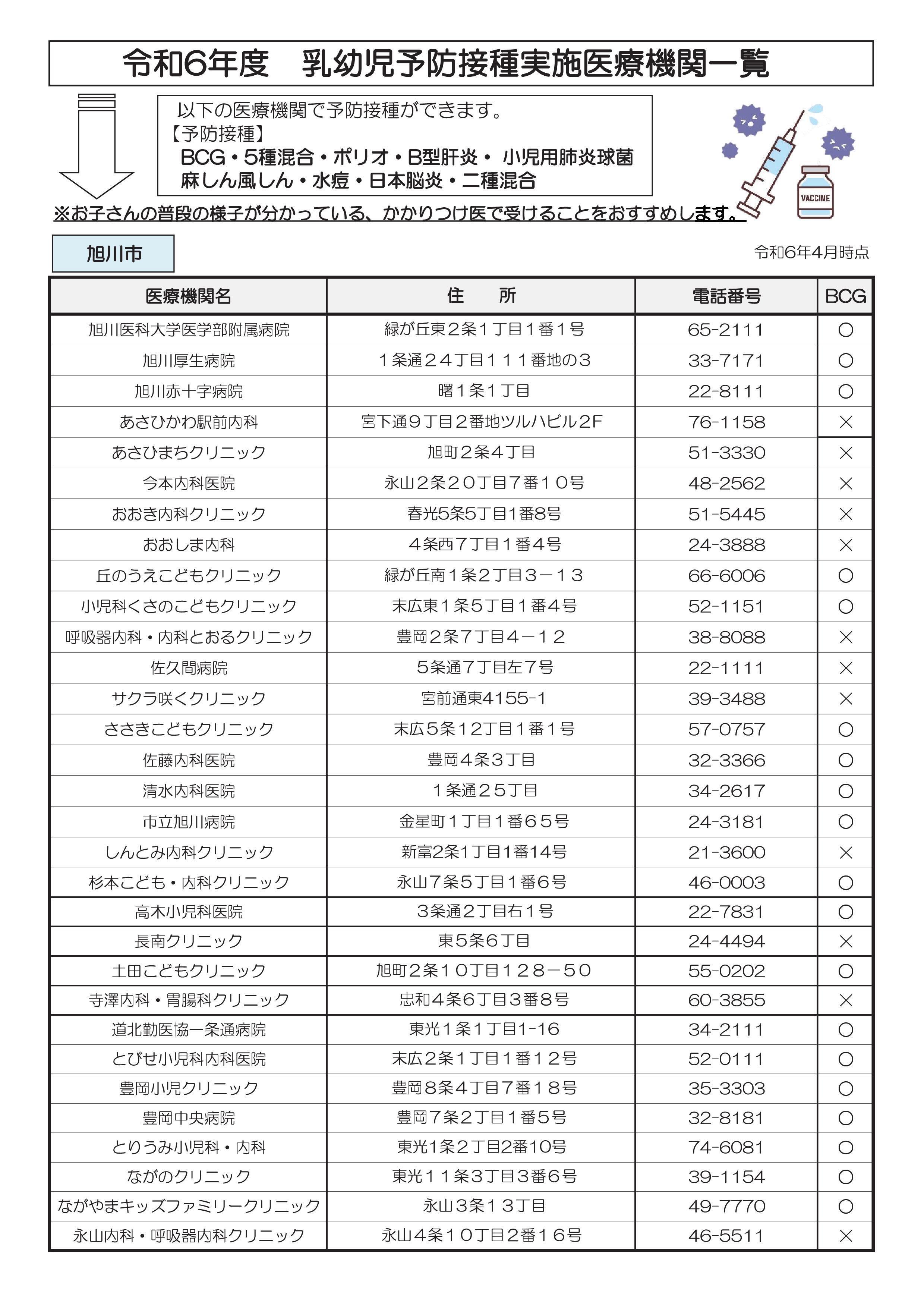 R6周知用予防接種医療機関一覧 R6.4.22修正-001.jpg