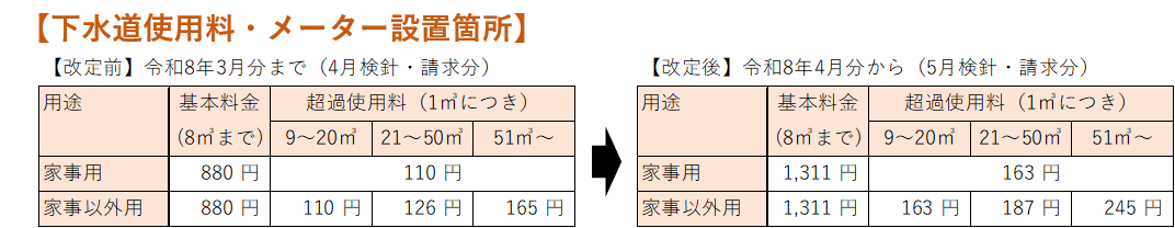 下水道使用料(メーター設置箇所).png