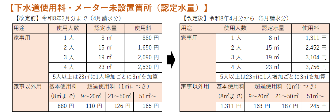 下水道使用料(メーター未設置箇所).png