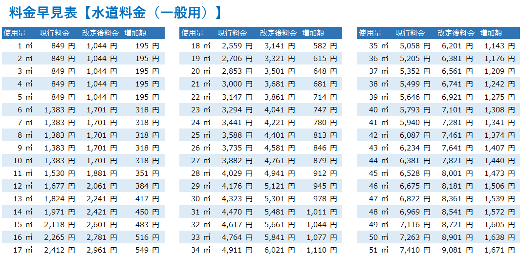 水道料金早見表.png