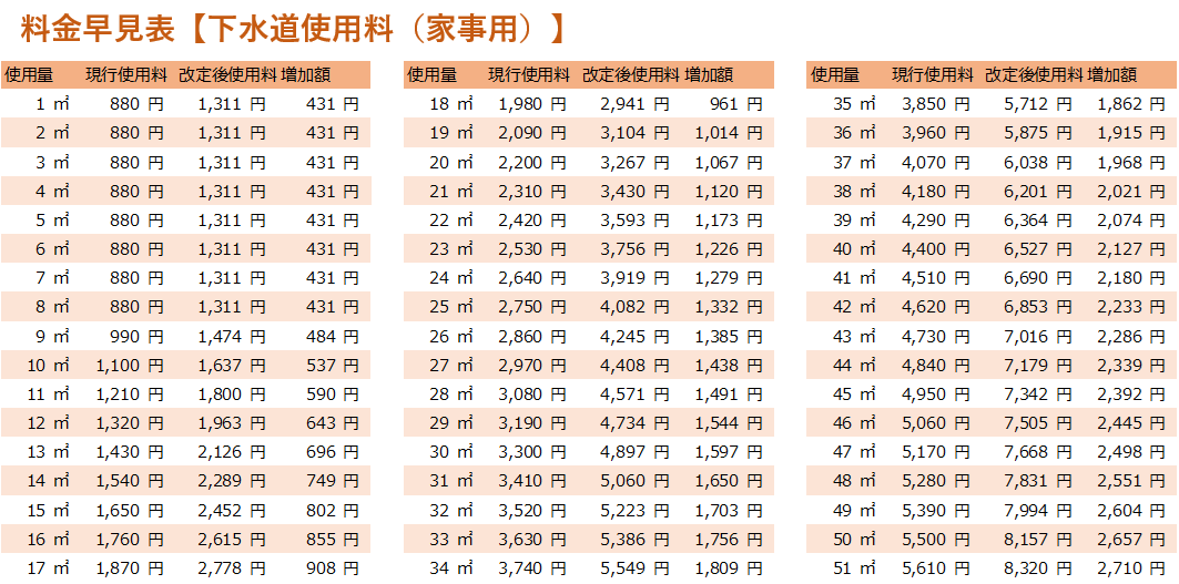 下水道使用料早見表.png