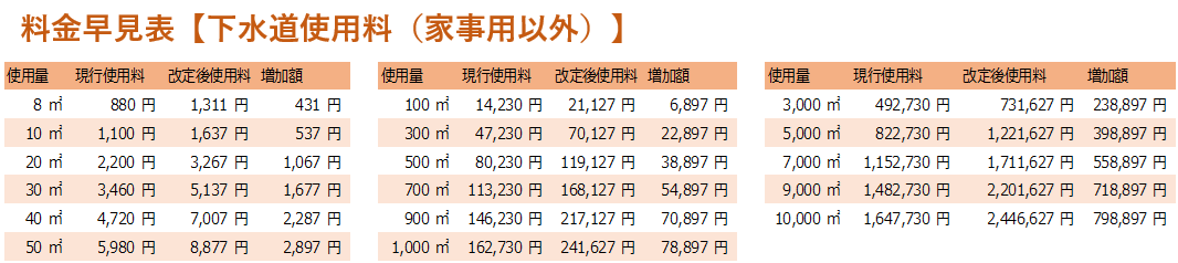 下水道使用料早見表(家事用外).png