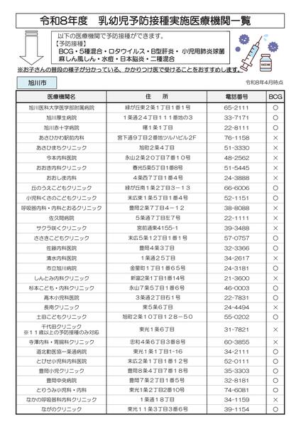 R8周知用予防接種医療機関一覧-01.jpg